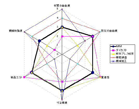 メタルインジェクション