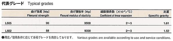 代替グレード